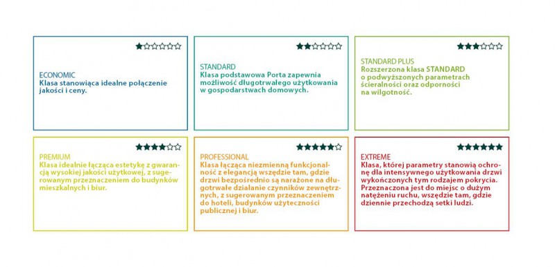 Покрытие классов
