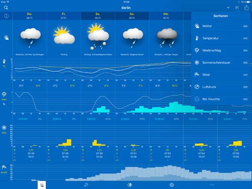 WeatherPro для iPad